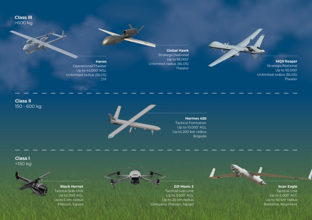 NATO Classication of Drone Types - MyDefence