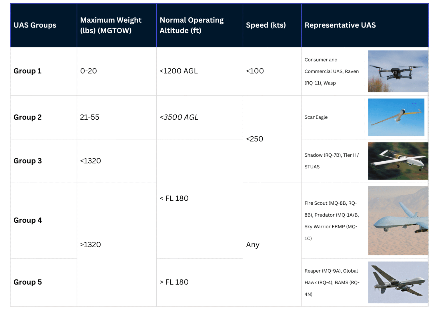 What Is C-sUAS? Defining the Small Drone Threat Category