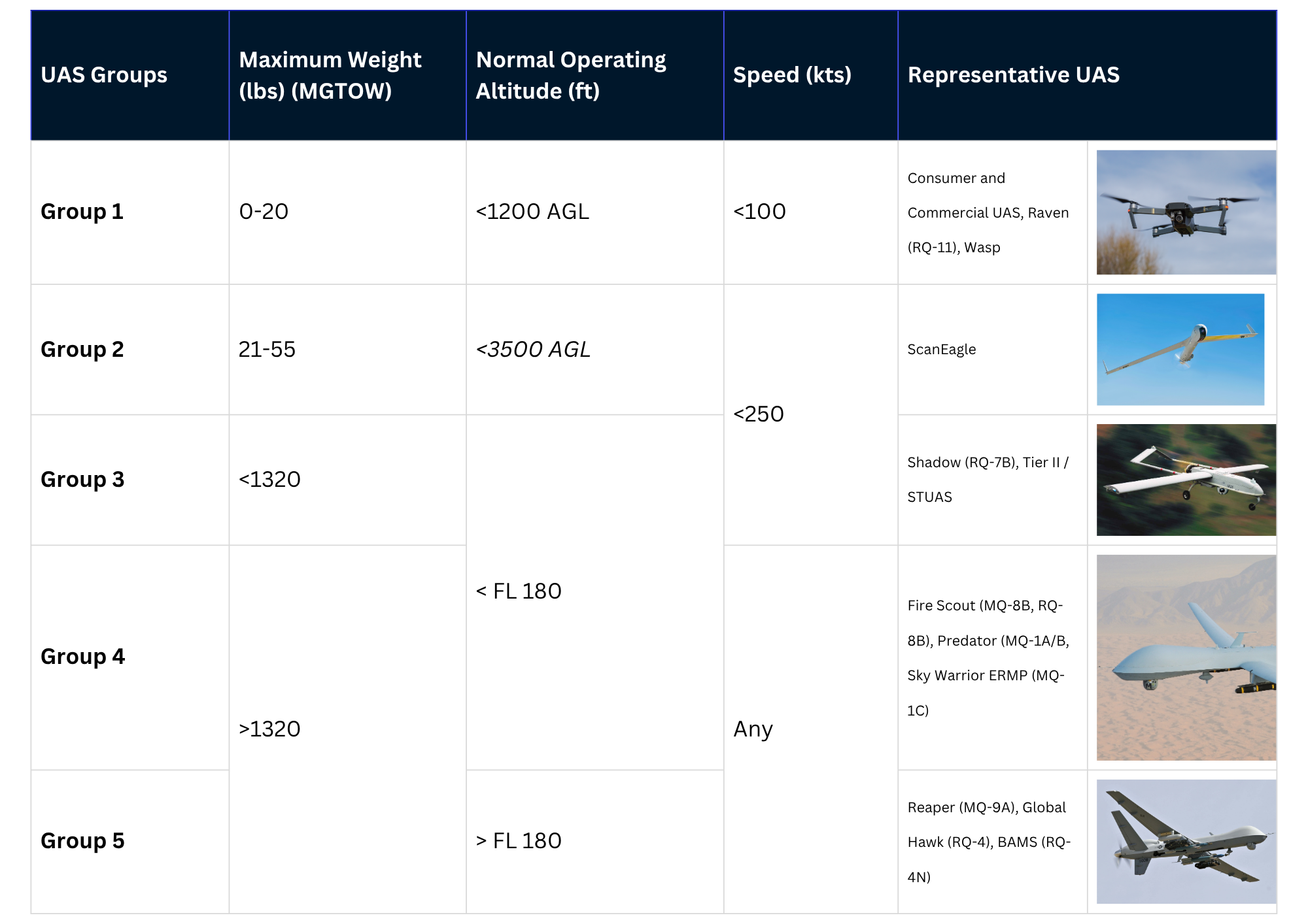 What Is C-sUAS? Defining the Small Drone Threat Category